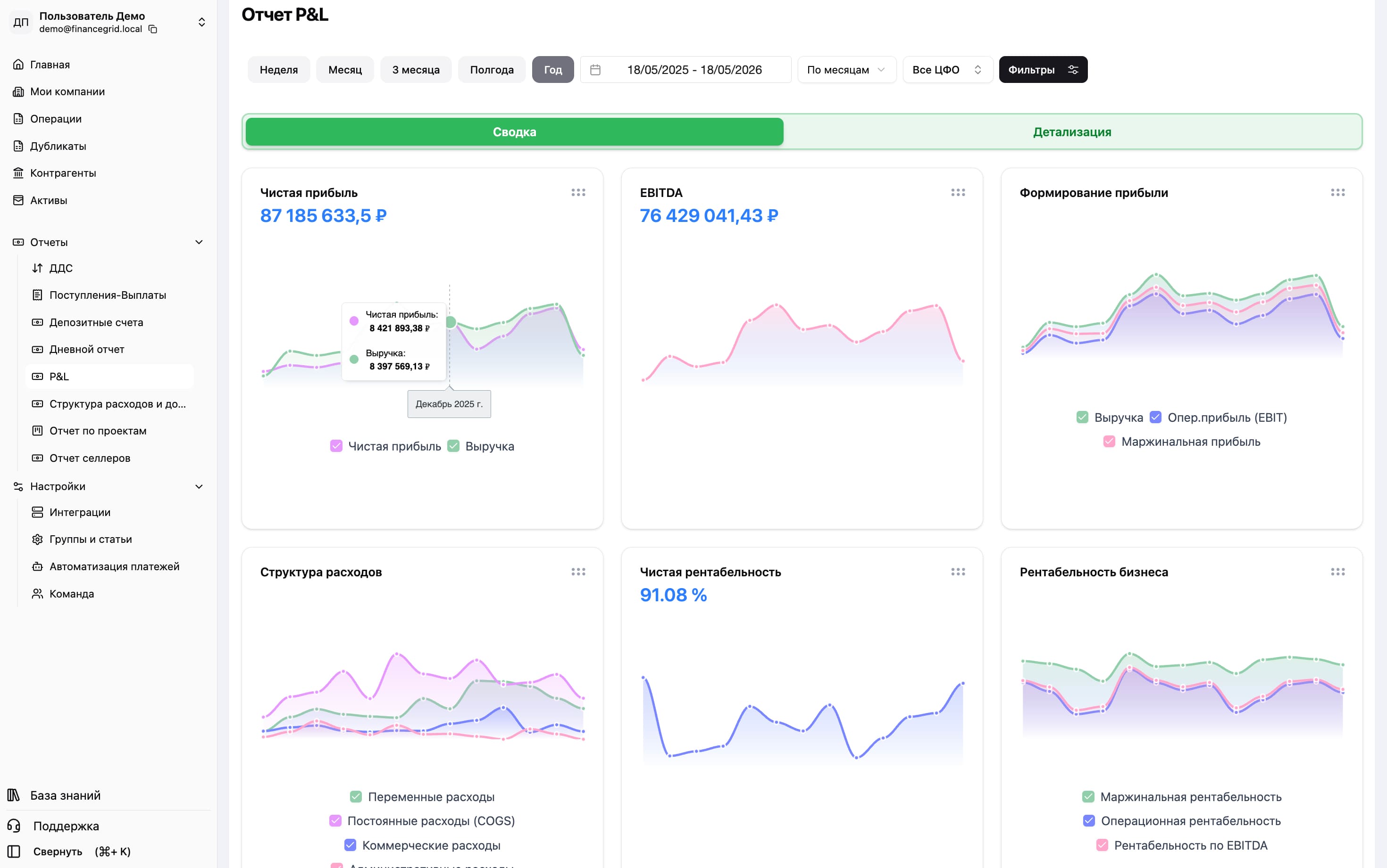 FinanceGrid подбор