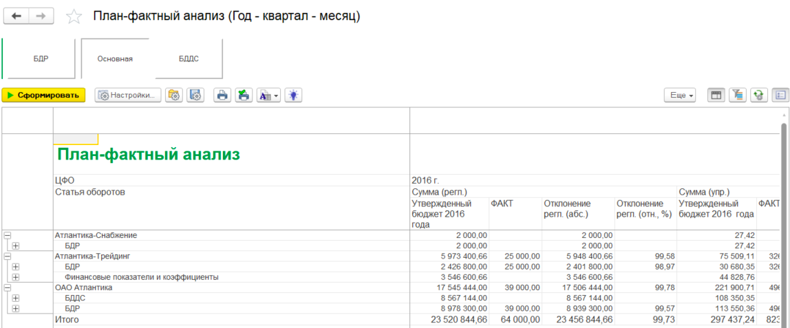 БИТ.ФИНАНС сравнение
