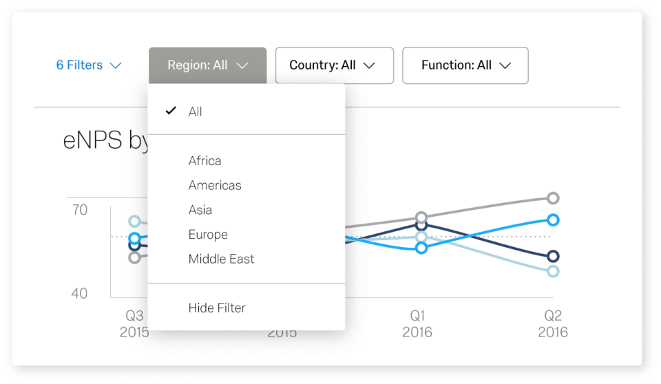 Qualtrics EmployeeXM