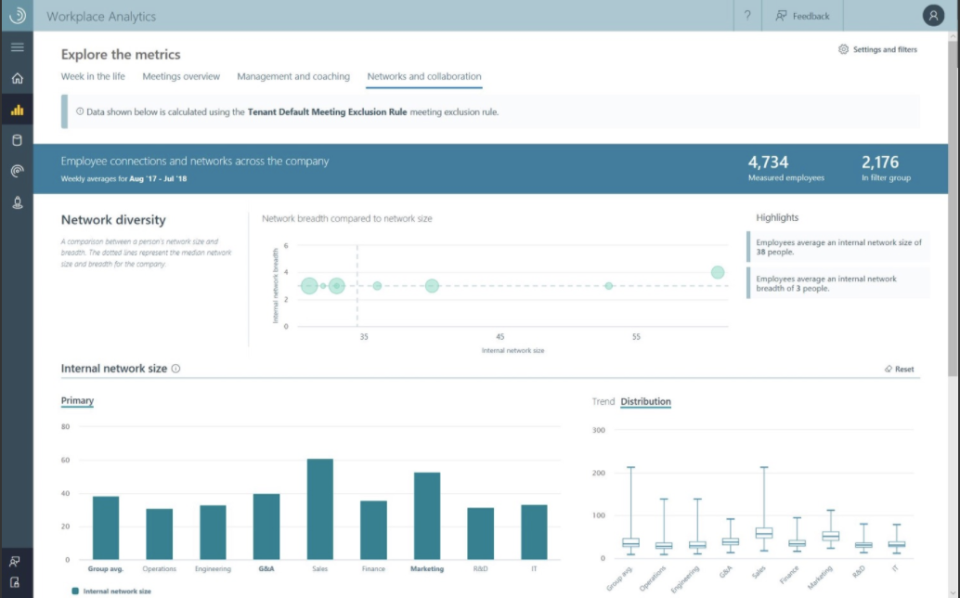 Microsoft Workplace Analytics характеристики