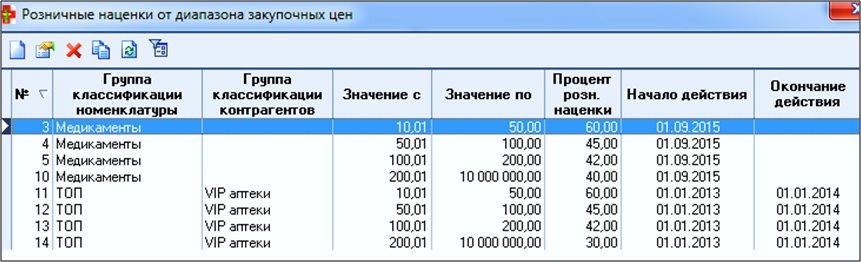 РС Аптека характеристики