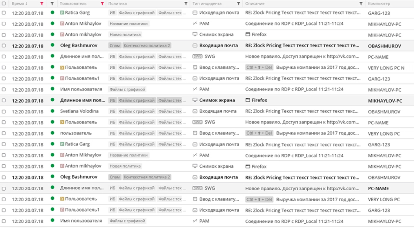 Zecurion Data Loss Prevention программа