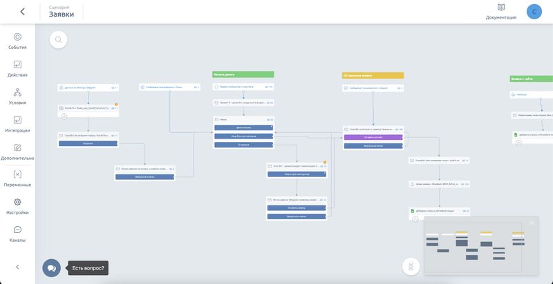 Smartbot программа