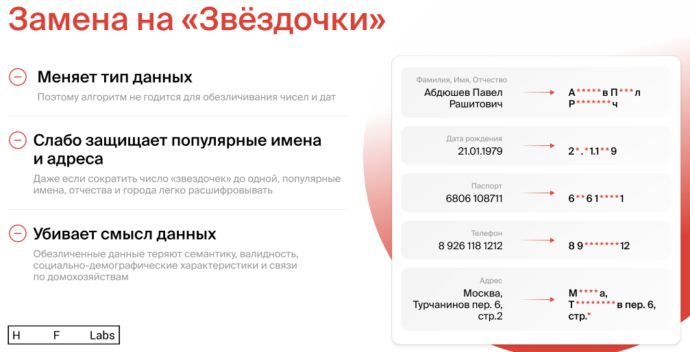 Маскировщик характеристики