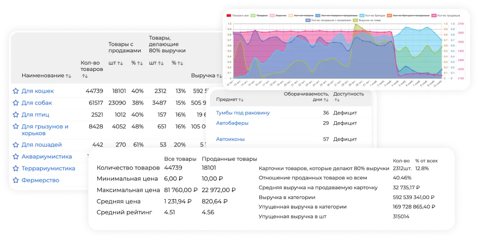 Маяк характеристики