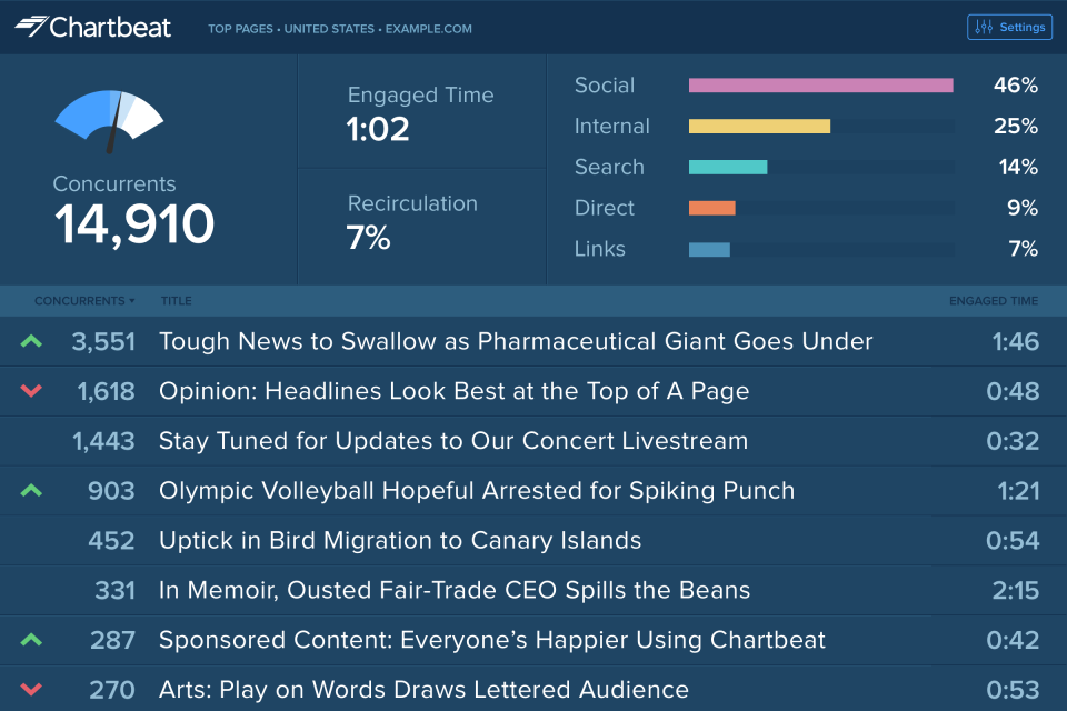 Chartbeat