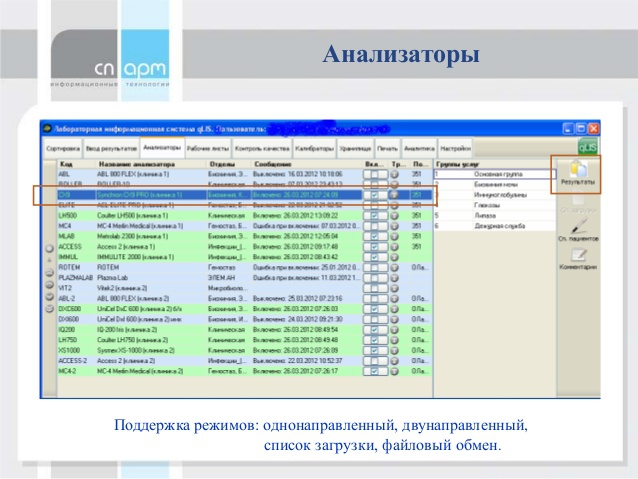 МИС qMS характеристики
