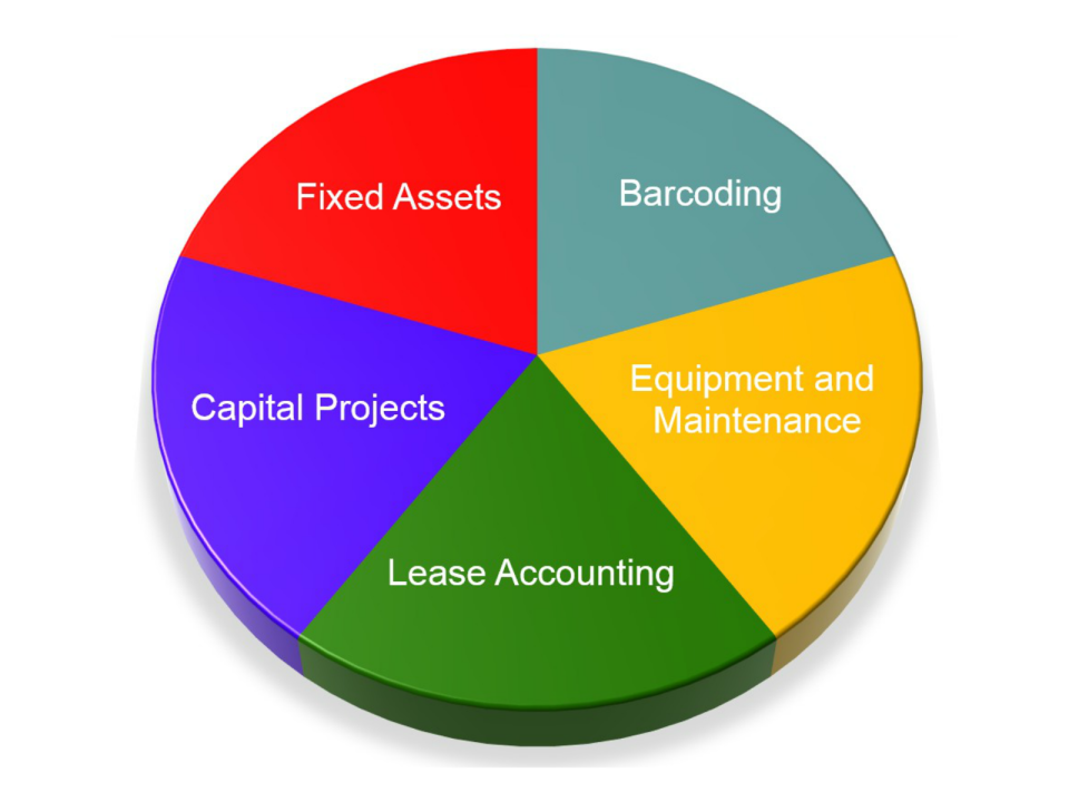 FMIS Asset Management