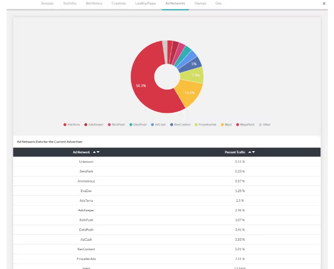 Anstrex подбор