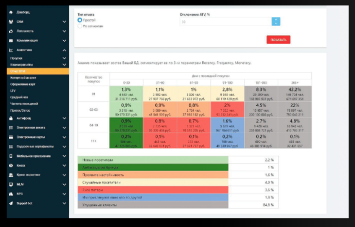 Аналитика PREMIUMBONUS характеристики