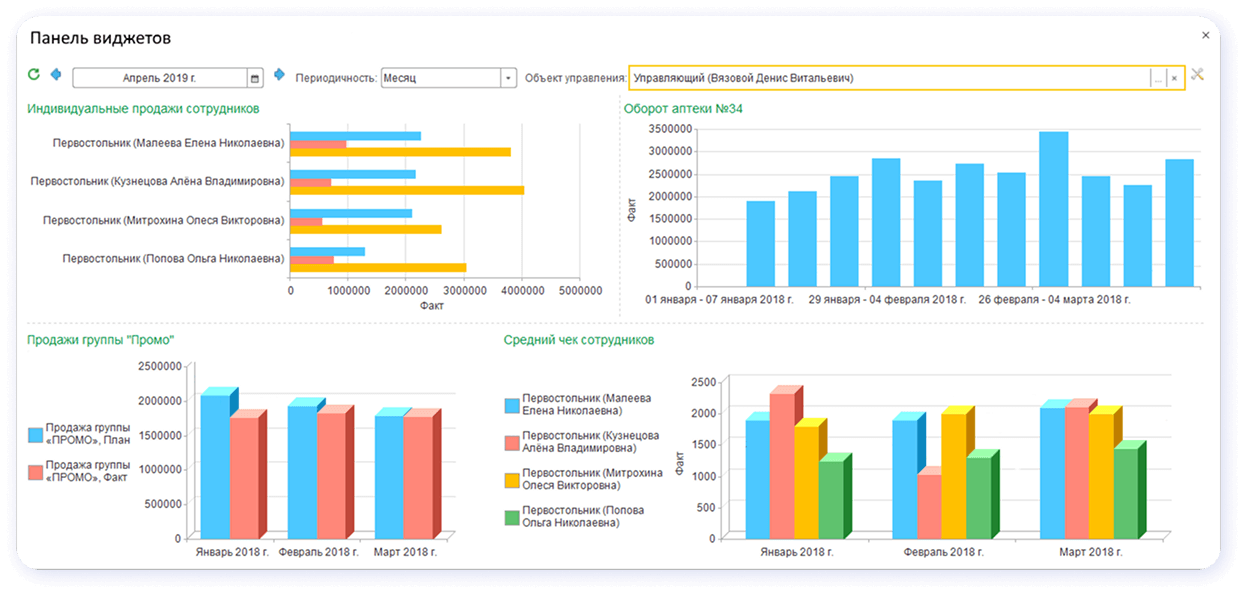 Топфактор: Персонал (HCM)