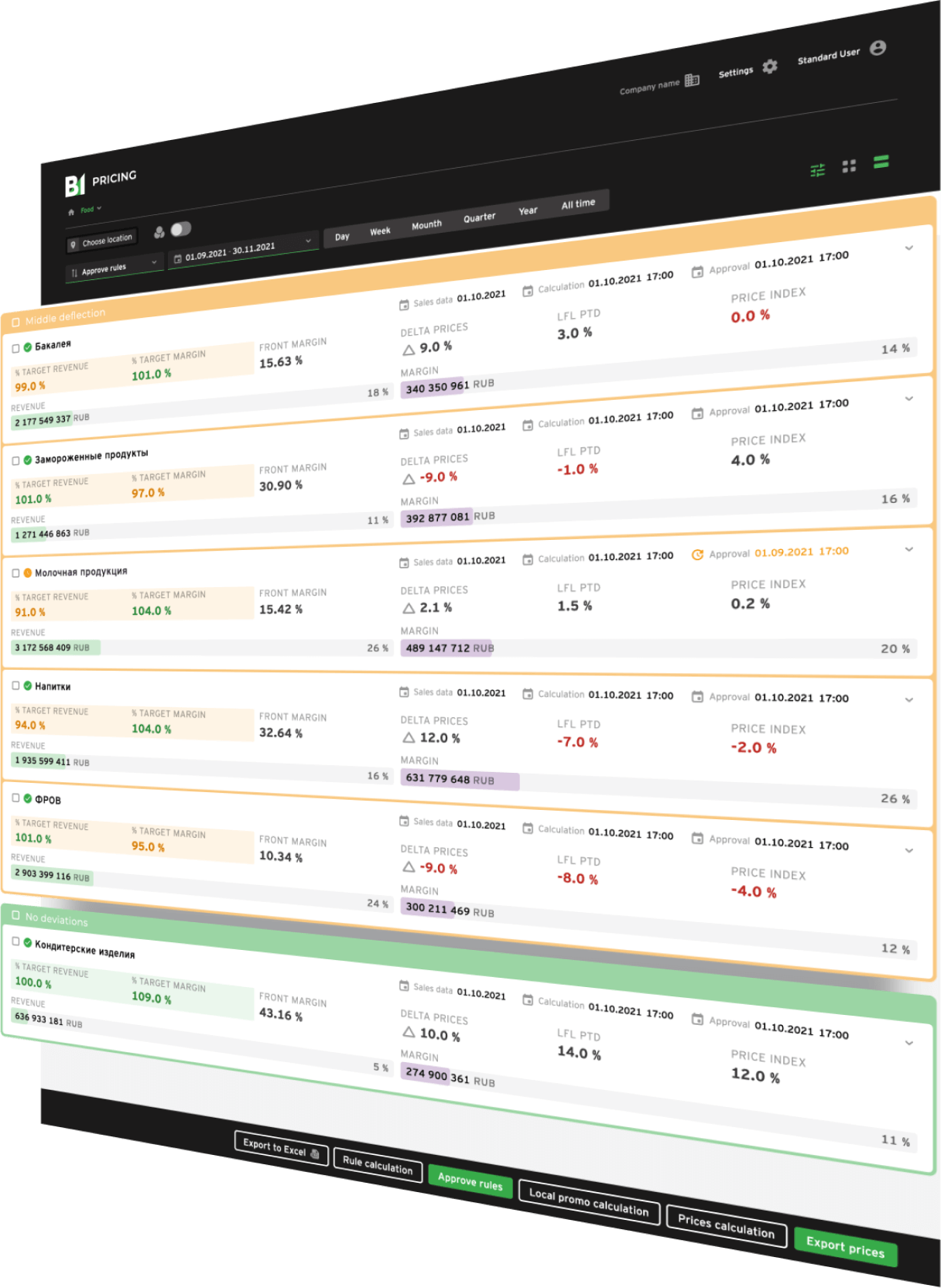 B1 PRICING характеристики