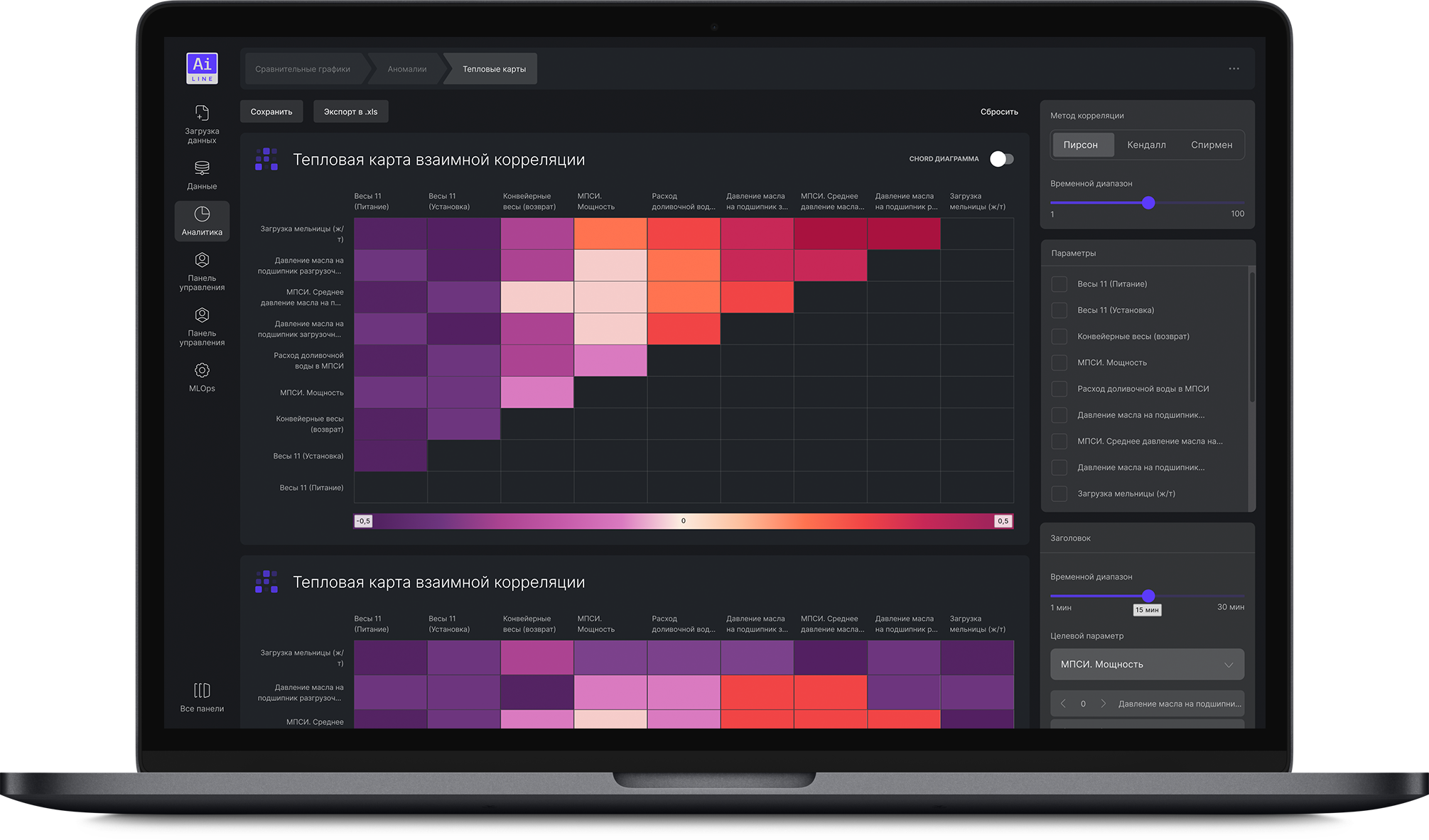 AiLine характеристики