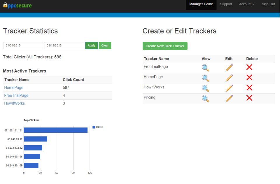 PPCSecure сравнение