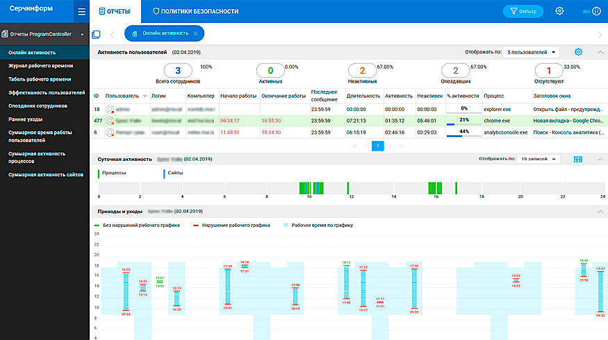 СёрчИнформ TimeInformer программа