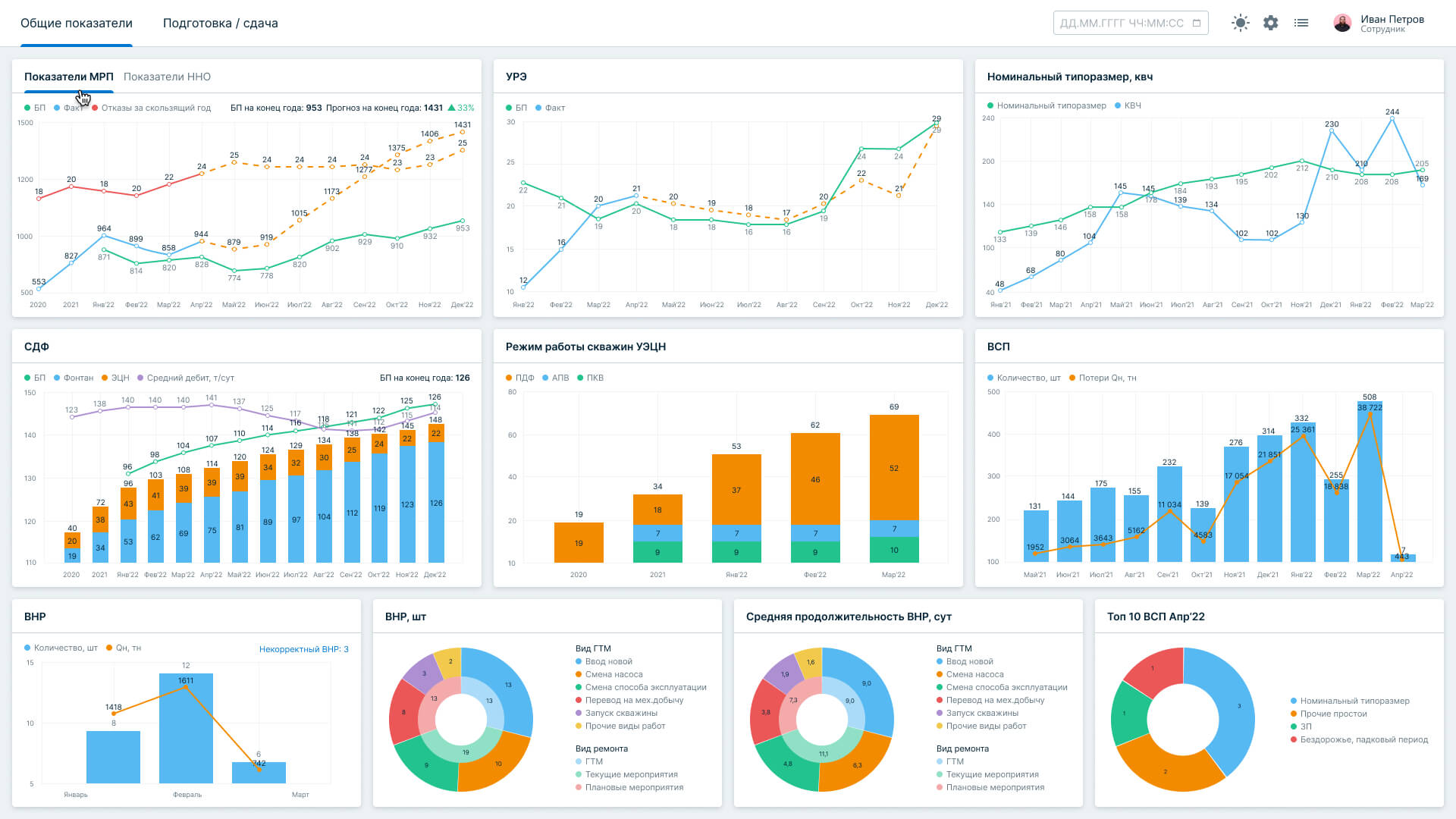BOARD программа