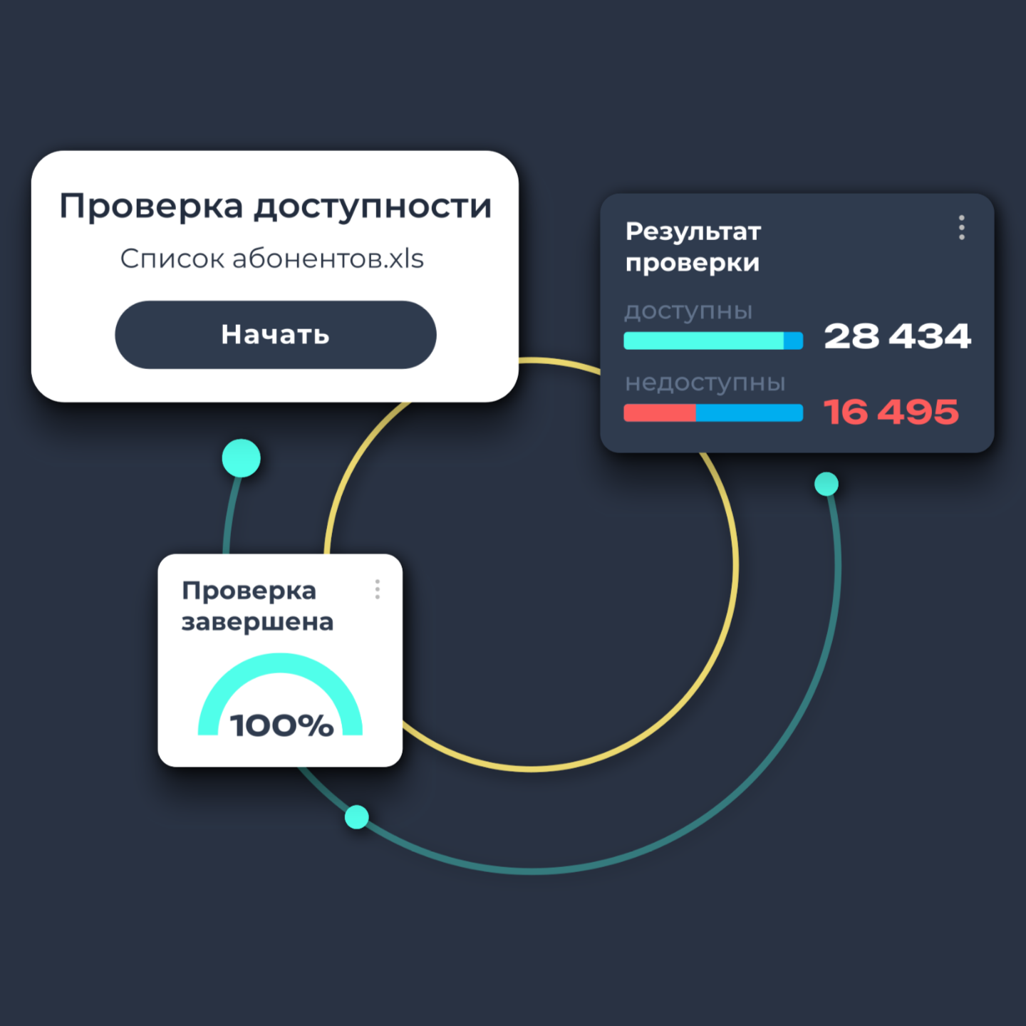 HLR - проверка доступности номеров без звонка