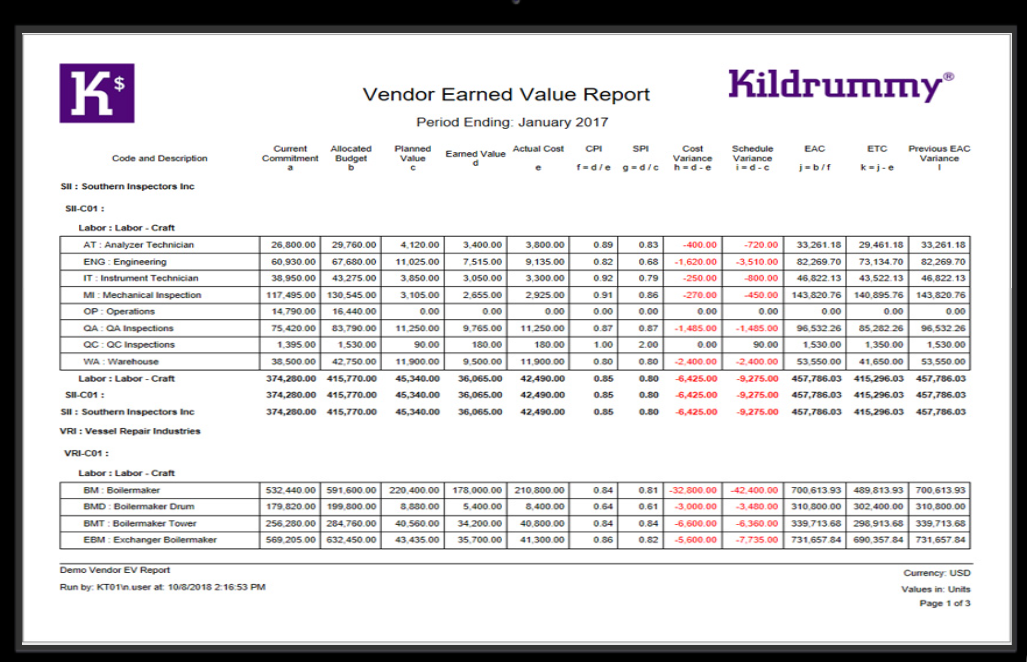 Kildrummy CostMANAGER