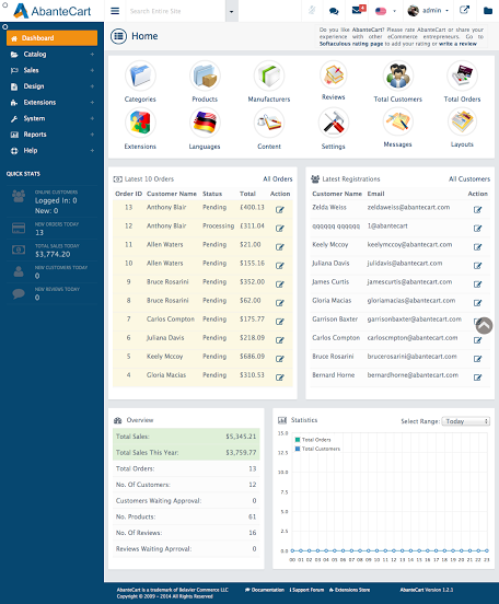 AbanteCart характеристики