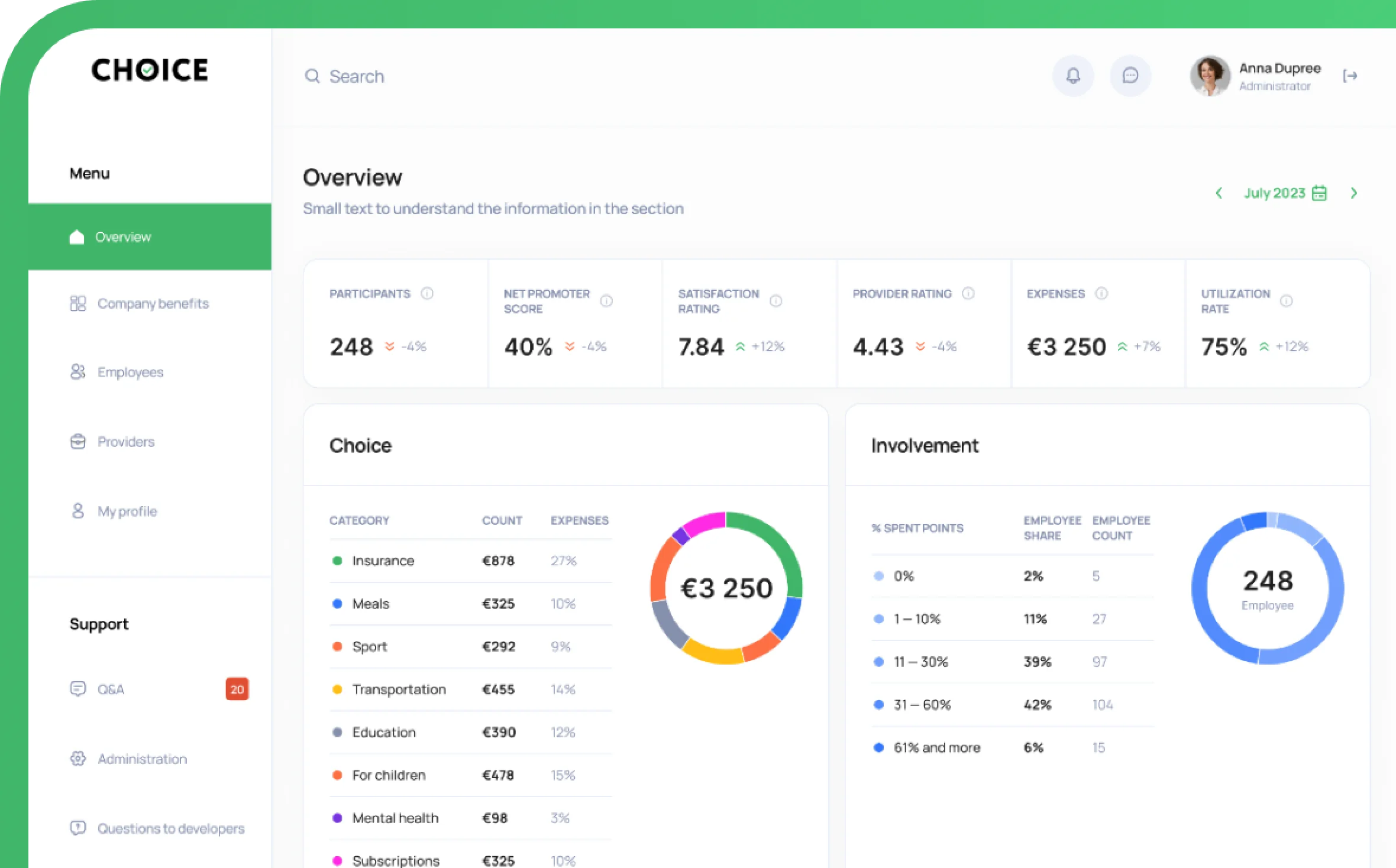 CHOICE программа