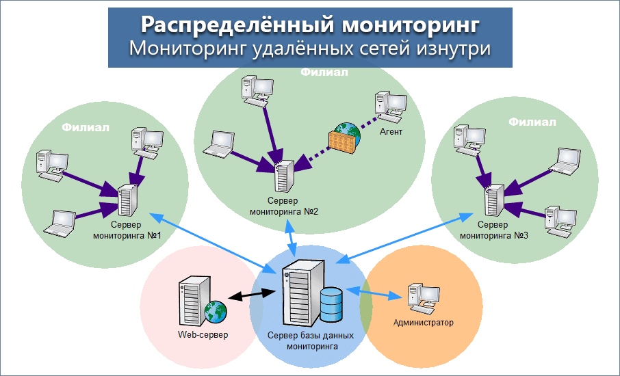 10-Страйк: Мониторинг Сети сравнение