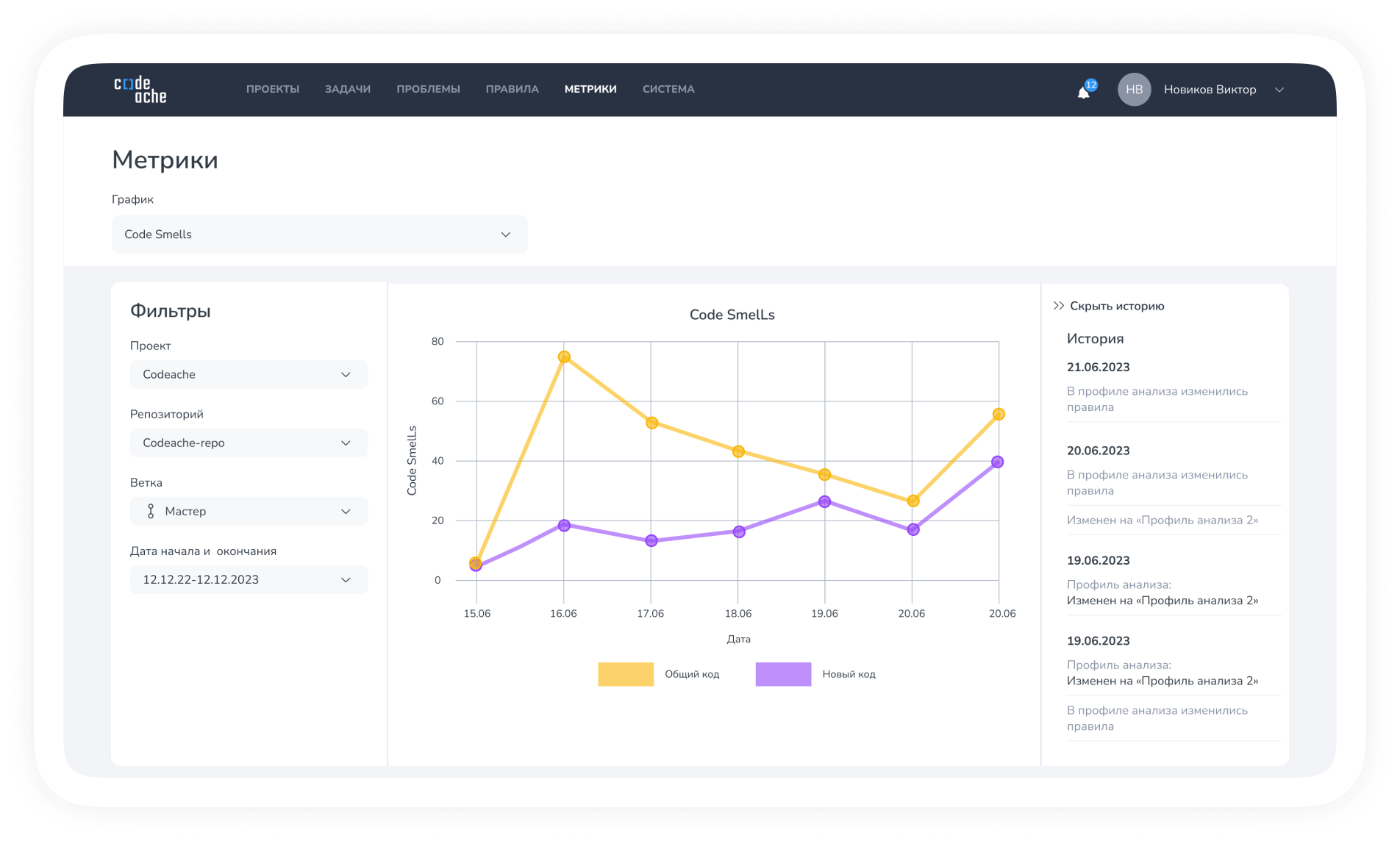 CodeAche характеристики