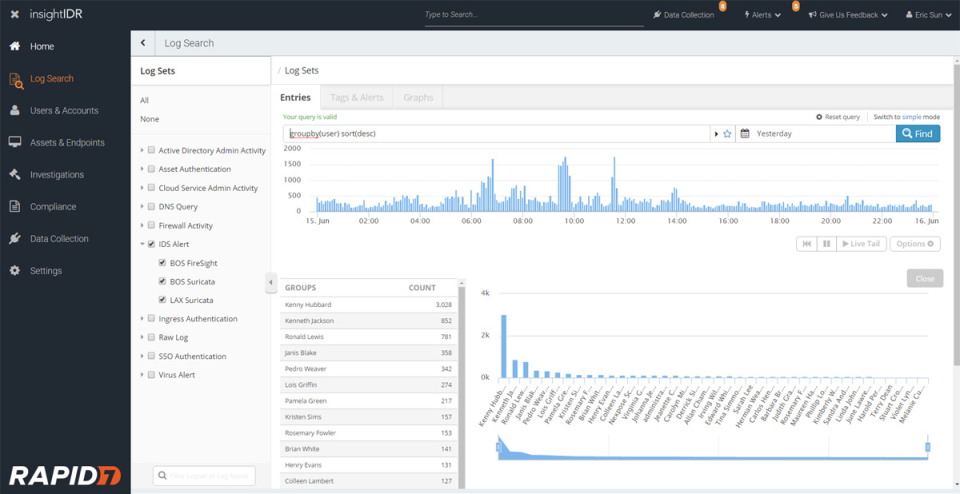 InsightIDR характеристики