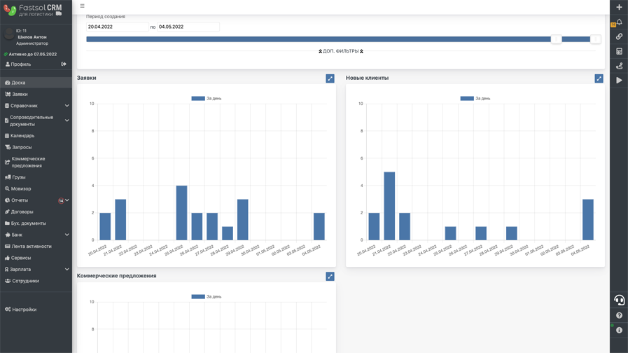 Fastsol CRM сравнение