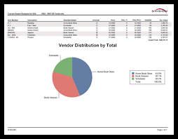 nVision характеристики