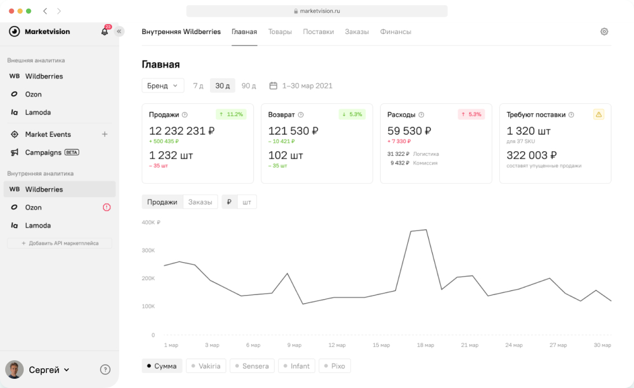Market Vision характеристики