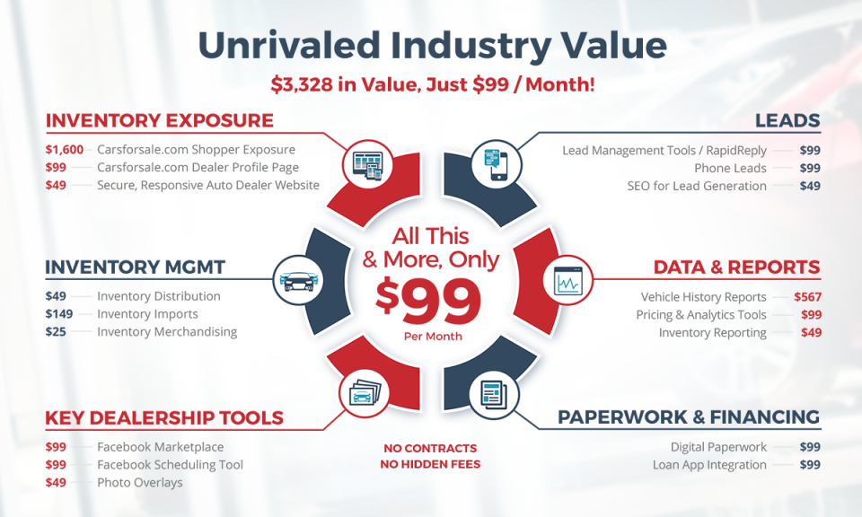 Carsforsale.com ПО