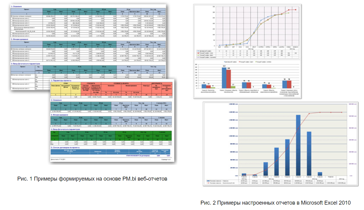 PM.bi программа