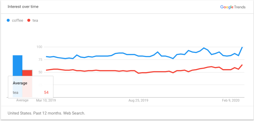 Keyword Tool подбор