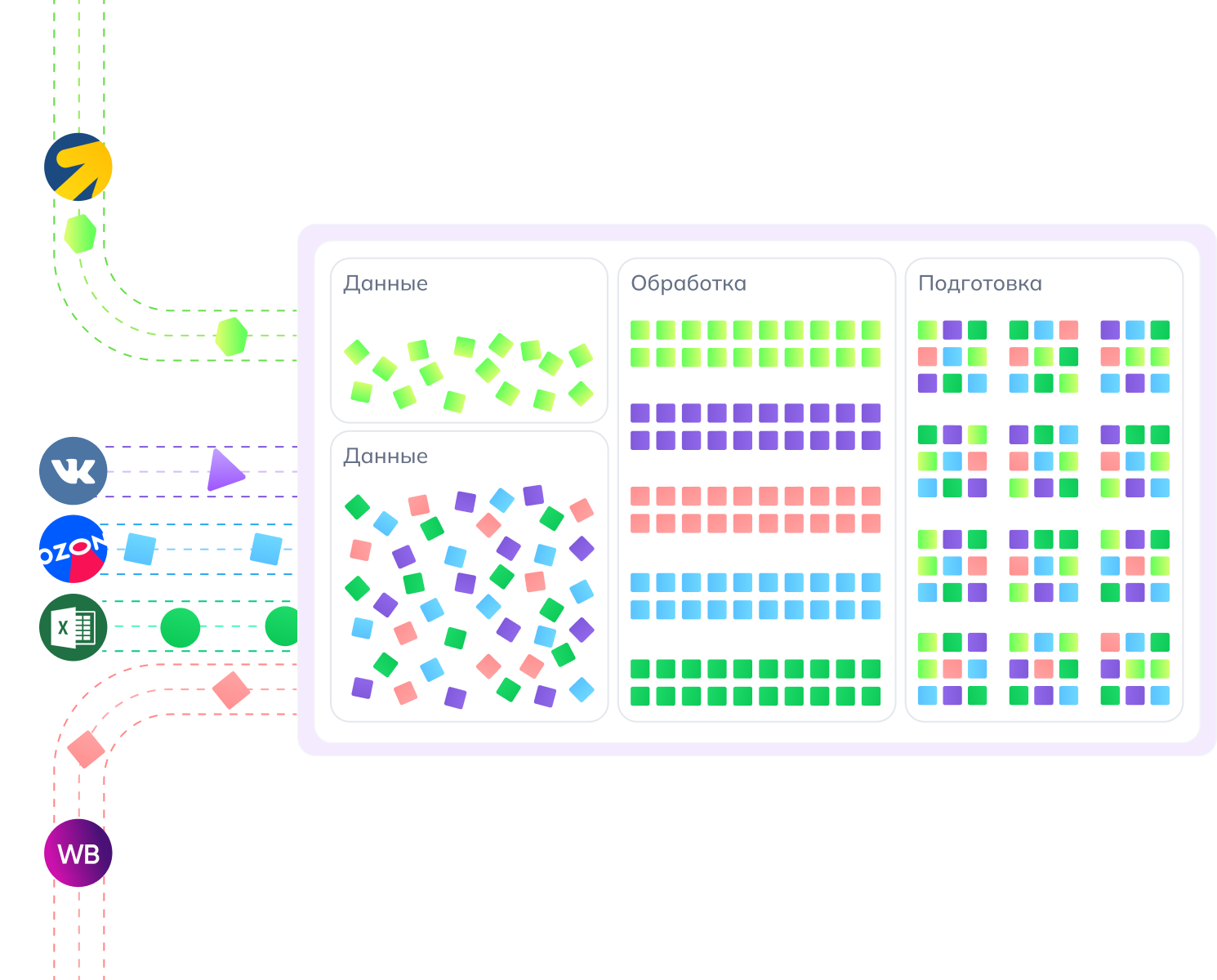FAIR BI характеристики