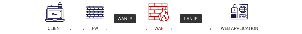 PT Application Firewall