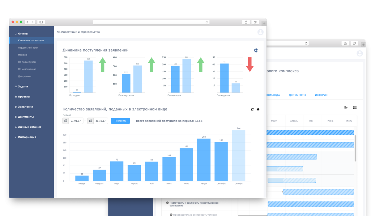 N3.Строительство и инвестиции программа