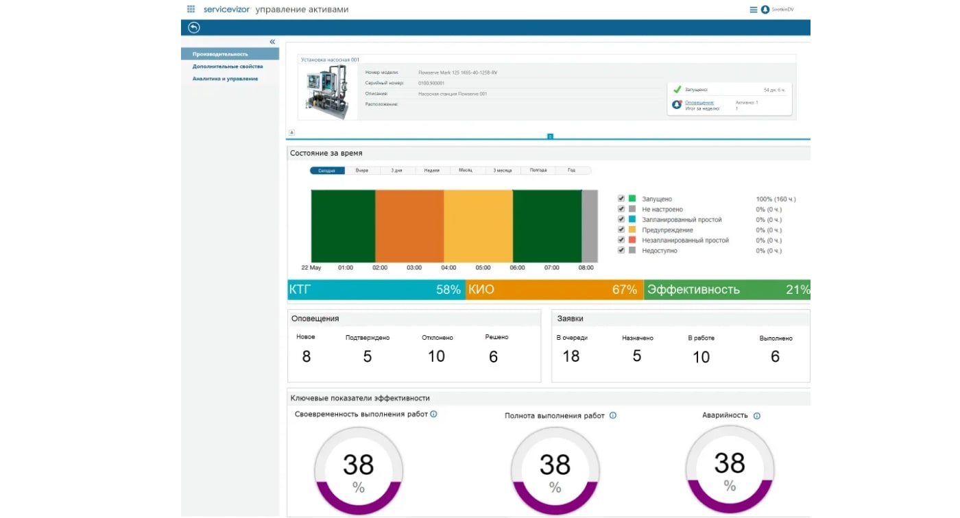 ServiceVizor подбор