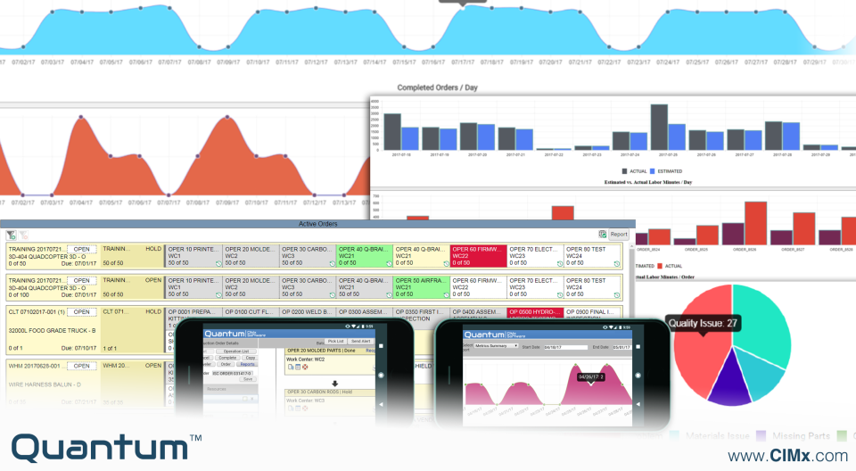 Quantum характеристики
