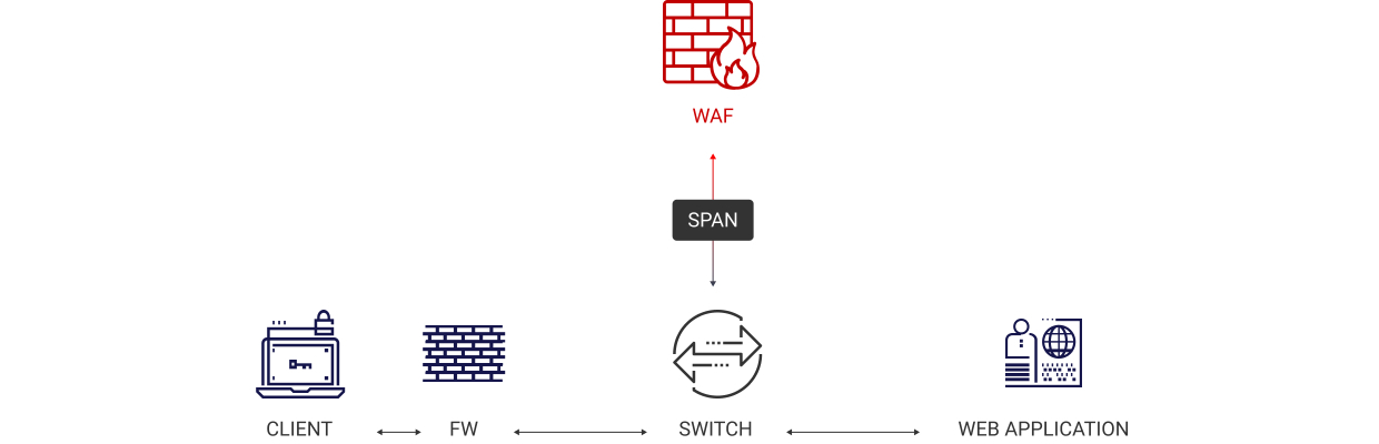 PT Application Firewall