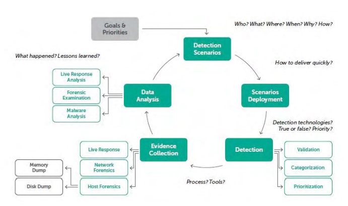 Kaspersky Threat Attribution Engine