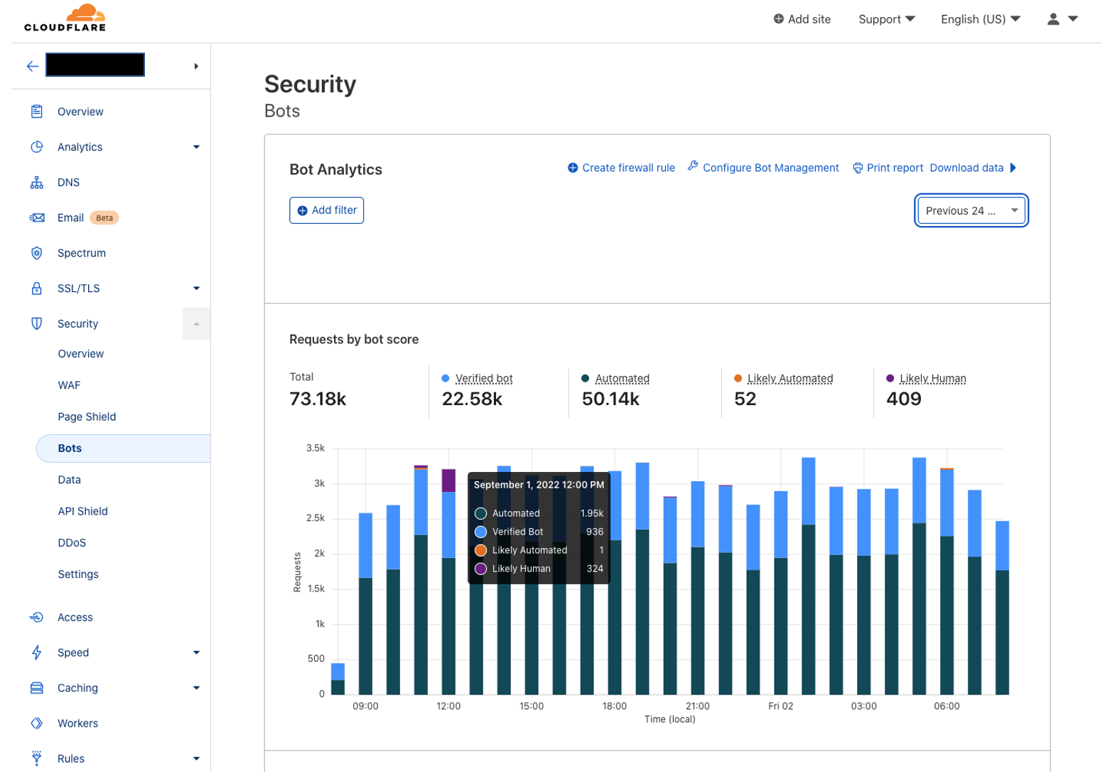 Cloudflare Bot Management программа