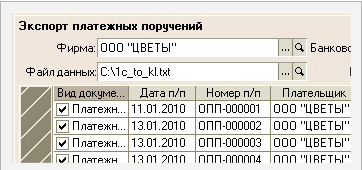 Торговля цветами сравнение