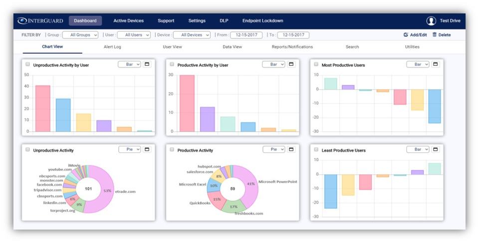 InterGuard Employee Monitoring