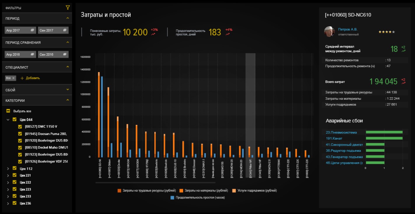 ЦУБ Ремонты программа