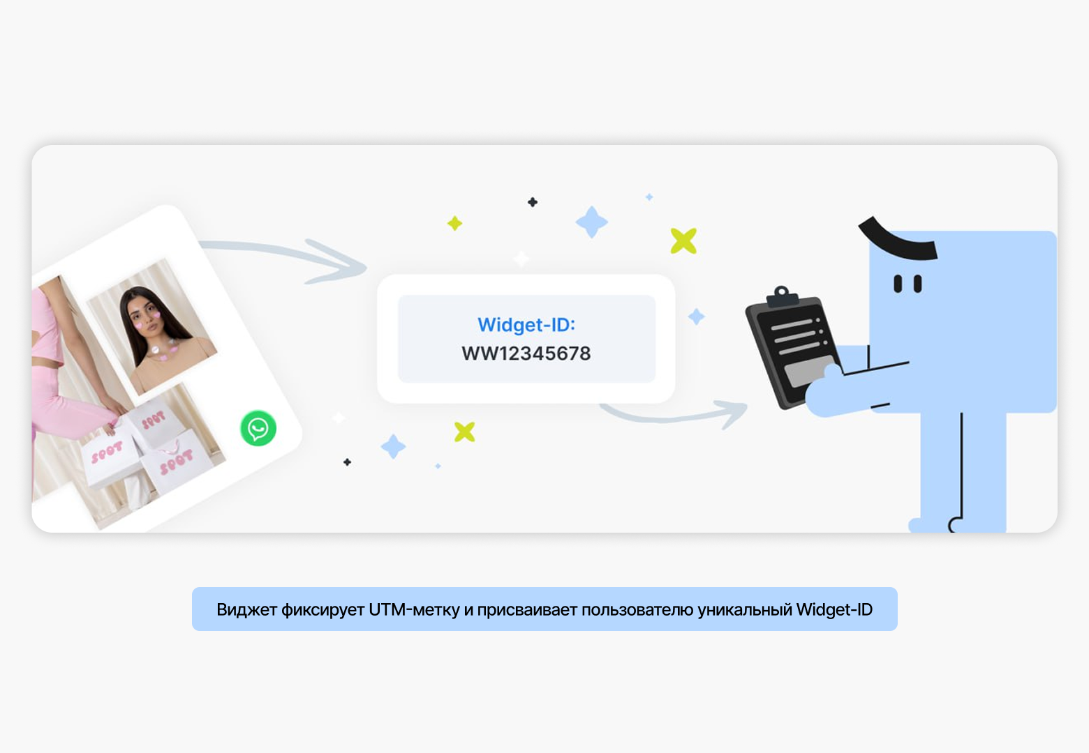 Сквозная аналитика YourGood.Widget подбор
