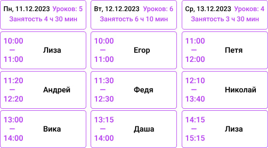 Викифай характеристики