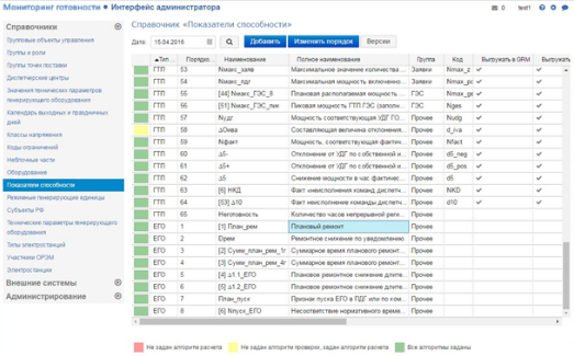 СМС - ИТ характеристики