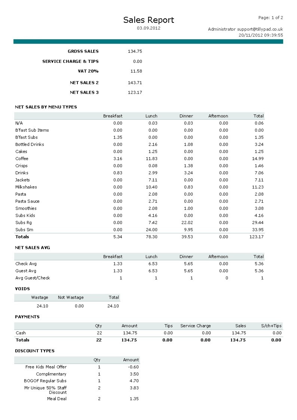 TillypadXL сравнение