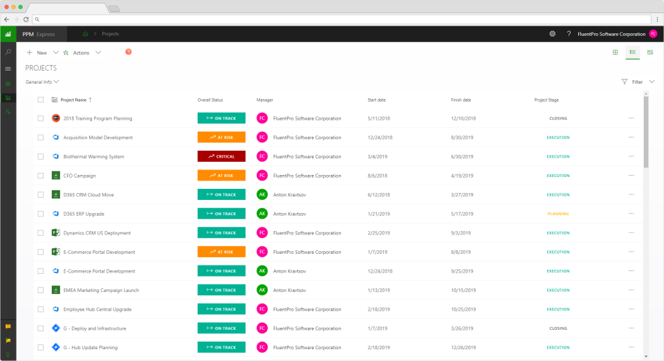 PPM Express сравнение