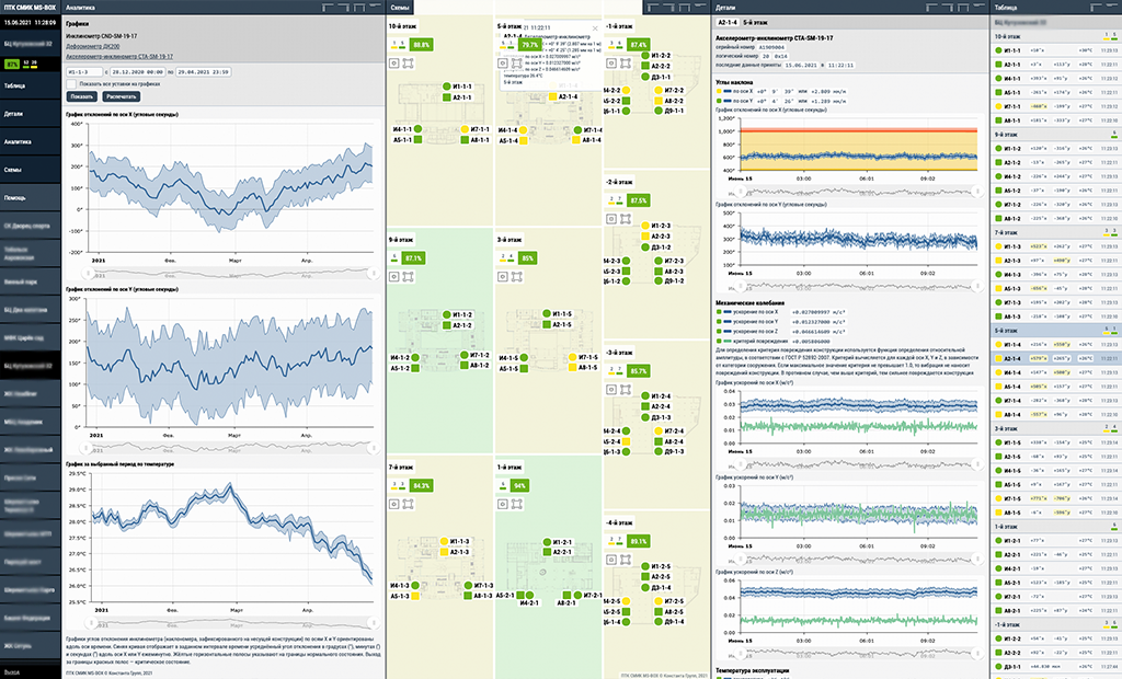 SRMS сравнение